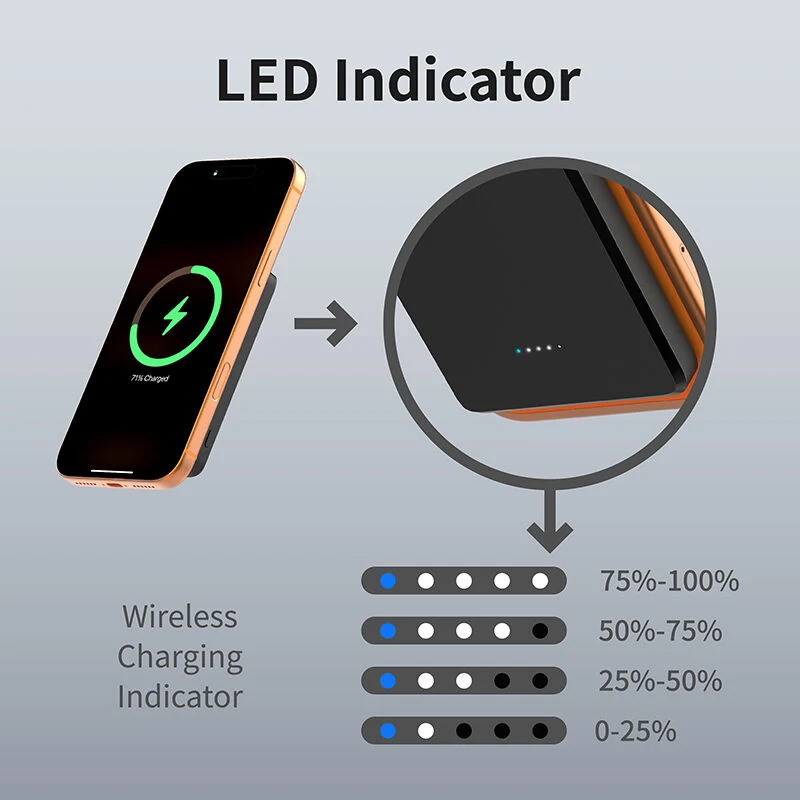 5000mAh Magnetic Wireless Power Bank | 15W Wireless PD20W Fast Charging Portable Magnet Charger