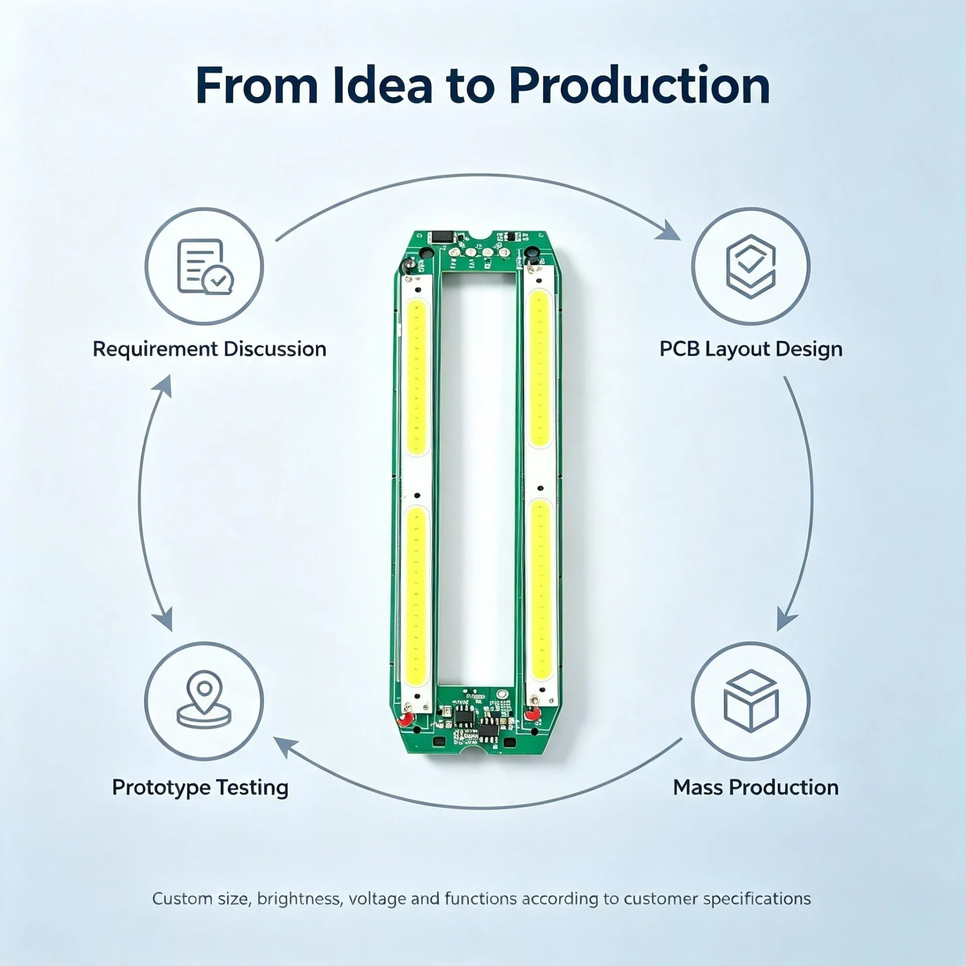 Custom Car Trunk LED Light PCB Board & Solution Development Service | Professional PCB Design & Parameter Customization