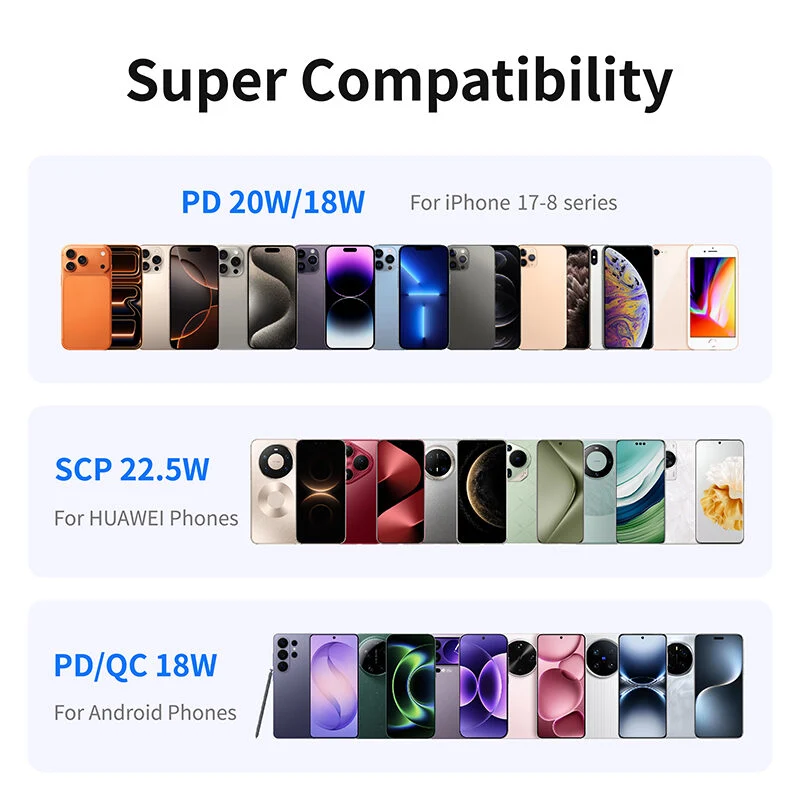 20000mAh Compact Power Bank 22.5W PD20W Fast Charging Portable Charger